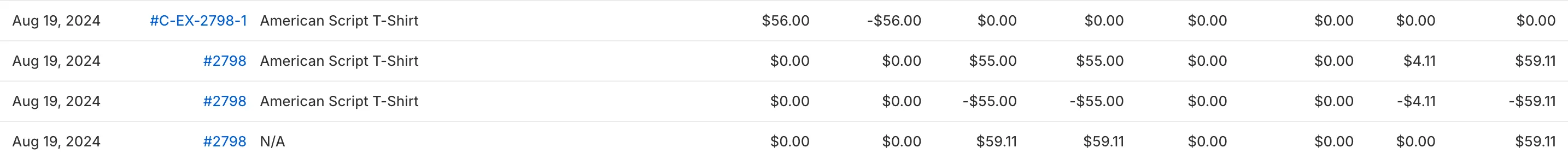 Total sales accounting screenshot